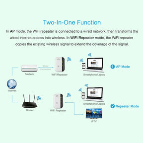 WiFi Repeater - Signal Amplifier